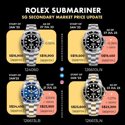 rolex oyster perpetual submariner|rolex submariner price increase chart.